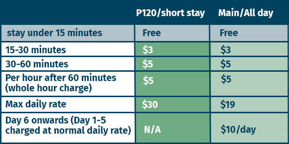 car parking costs FINAL FINAL fix